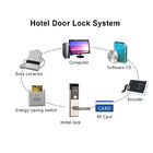Программное обеспечение управления Temic гостиницы замков удара электронной карты RFID