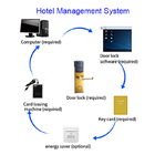 ANSI Standard Mortise Key Card Hotel Smart Door Locks с бесплатным программным обеспечением для ПК